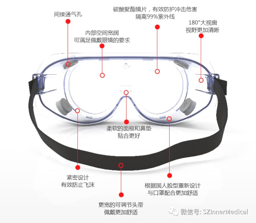 防护眼镜眼罩与简述压磁式传感器的工作原理