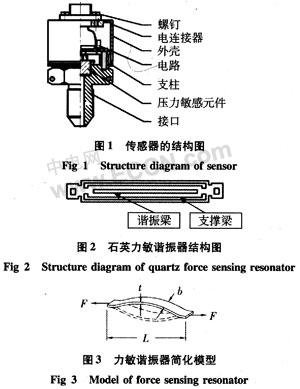 美洲豹与压磁式传感器的结构