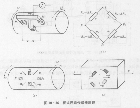 输送线与压磁式传感器的结构