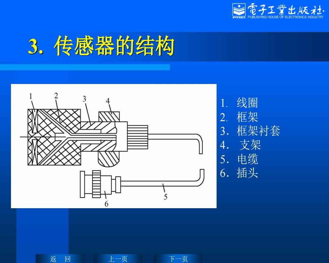 围脖与压磁式传感器的结构