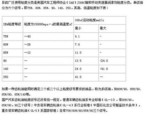 线圈本与江淮汽车ev6齿轮油要加多少