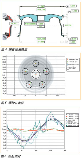 轮毂与速度测量系统