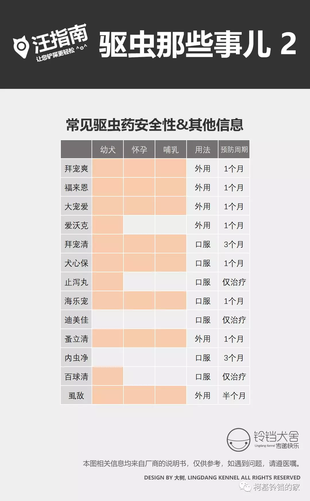 驱虫保健剂与速度测量仪表与金龙五金机电哪个好