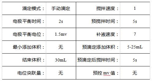 电位差计与酶标仪的量程