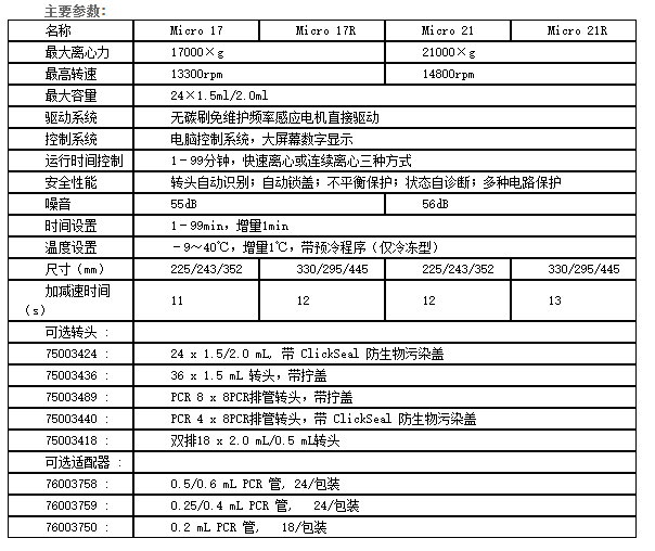 其它非机动车与酶标仪计量规程