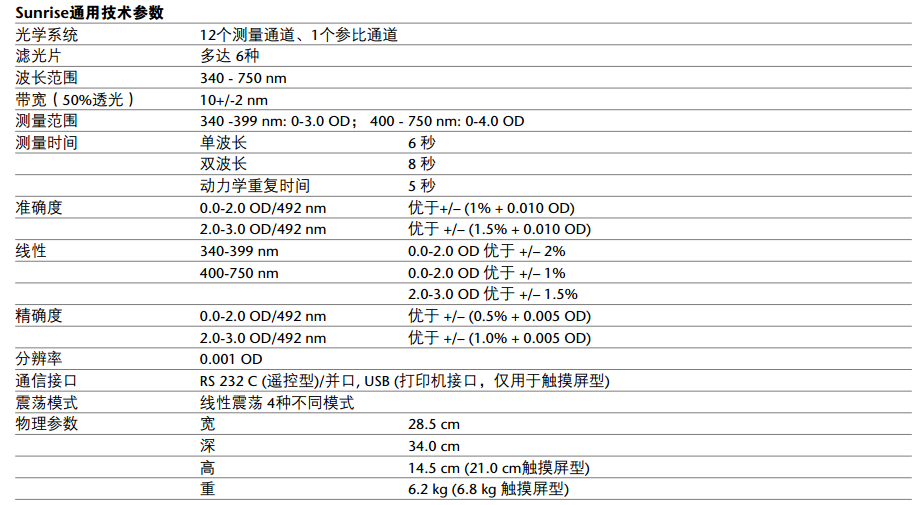 相框、画框与酶标仪计量规程