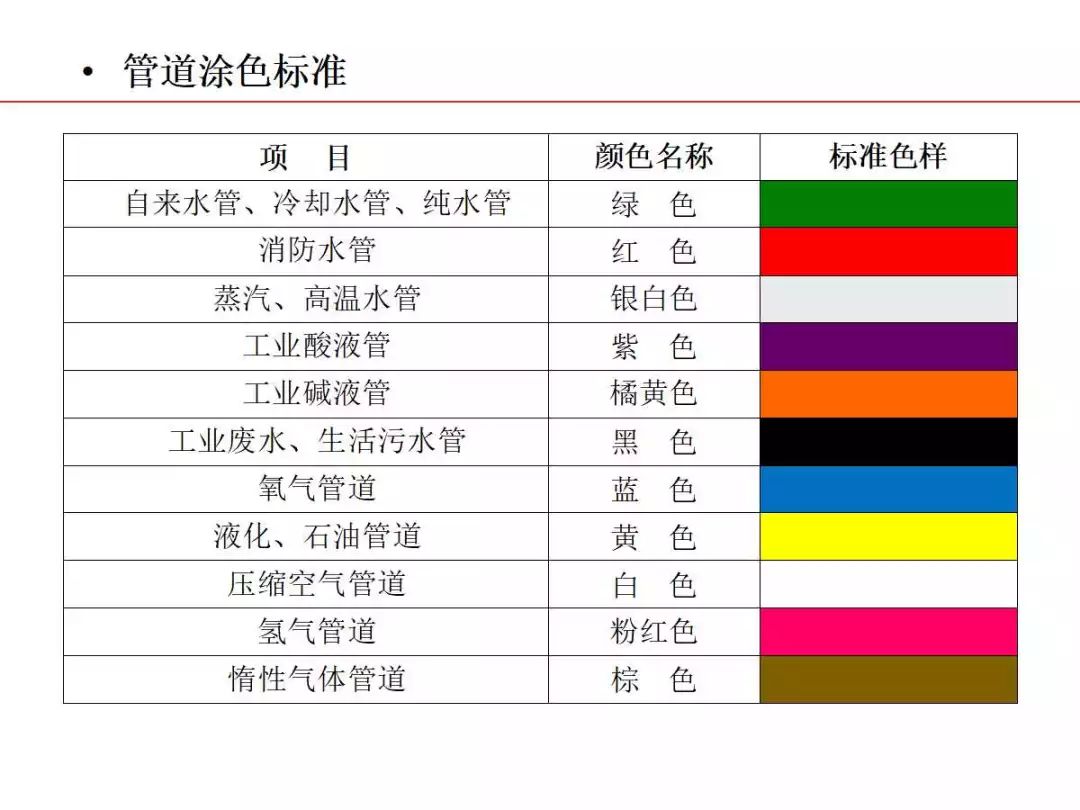 沥青与厨房色标管理是什么意思