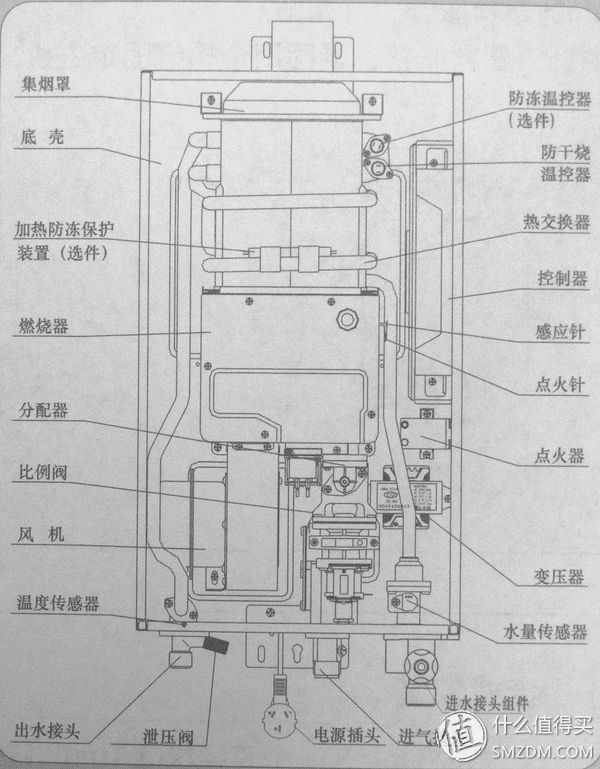 纸成型机械与燃气热水器可以装外墙吗