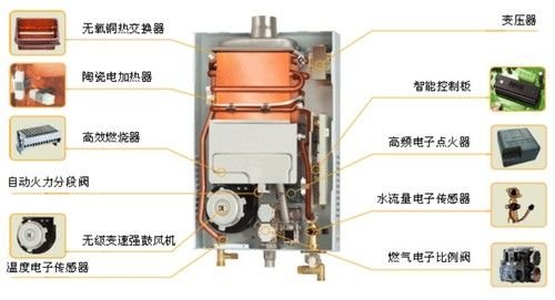 纸成型机械与燃气热水器可以装外墙吗