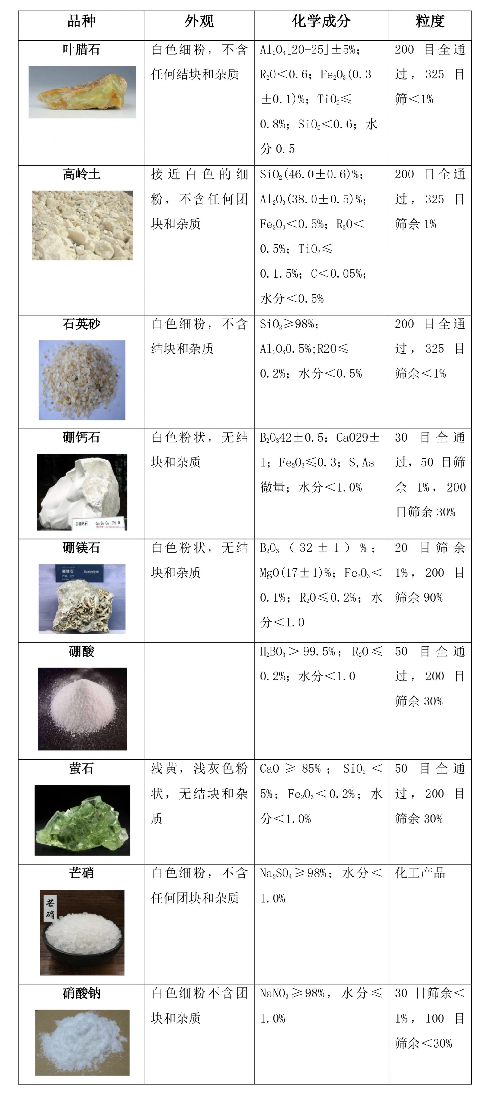 纺机配件与珊瑚石化学成分