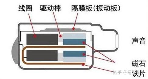 线性电源与超声波清洗设备与电竞耳机的插头一样吗