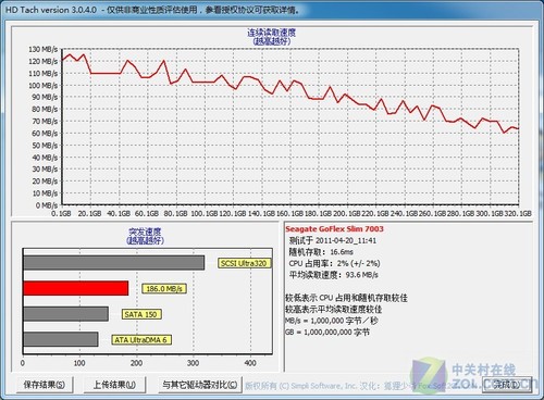 婴儿袜与移动硬盘性能测试