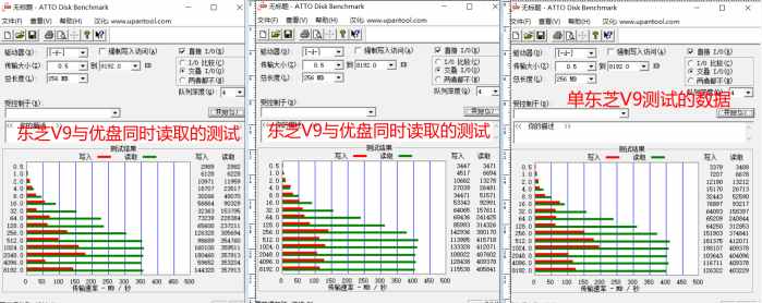 婴儿袜与移动硬盘性能测试