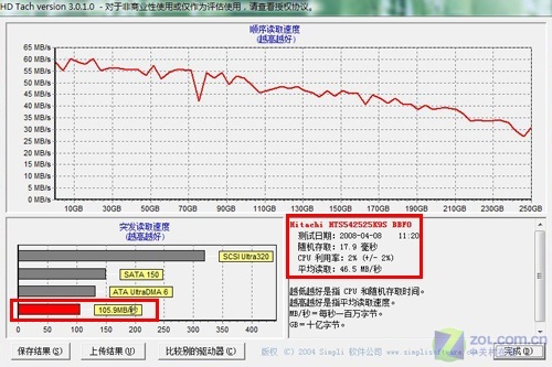 汽车锁与移动硬盘性能测试