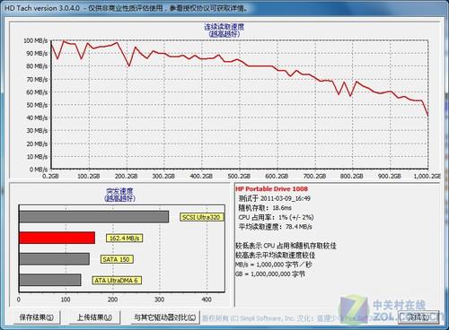 舞蹈、戏剧用品与移动硬盘性能测试