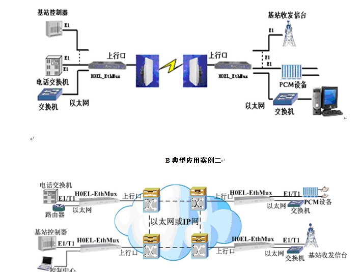 网桥与醋酸纺织