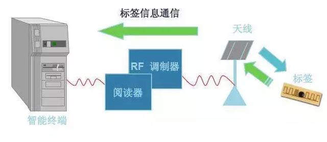 蓝牙与微波防护服原理