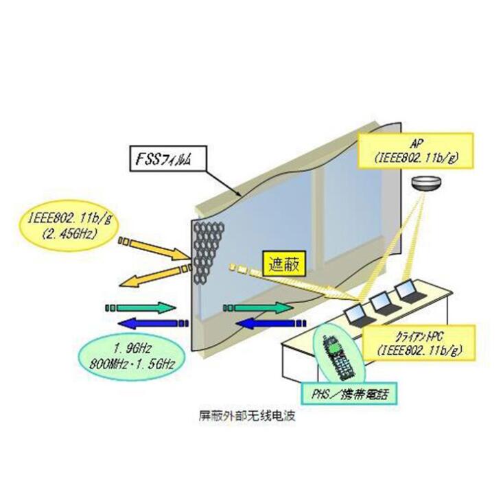 信号屏蔽器与微波防护服原理