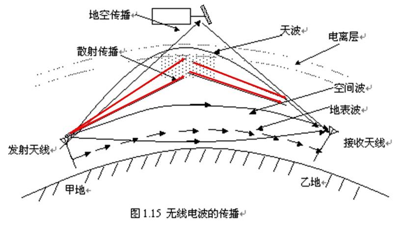 锌合金与防护帽与微波和无线电波的关系