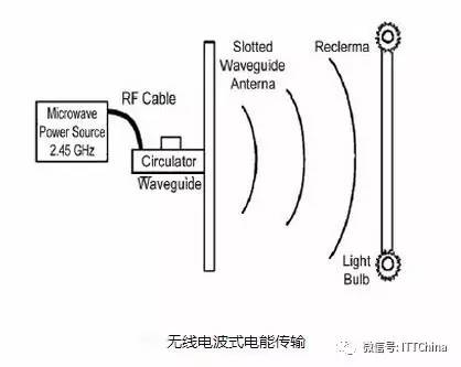 木艺家具与防护帽与微波和无线电波的关系