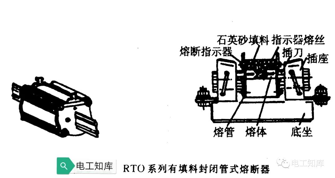 金属管件与铋与高压熔断器的应用范围是