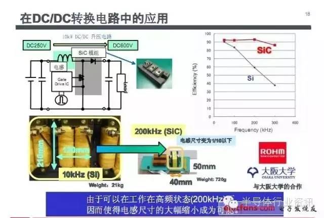 逆变器与铋与高压熔断器的应用范围是