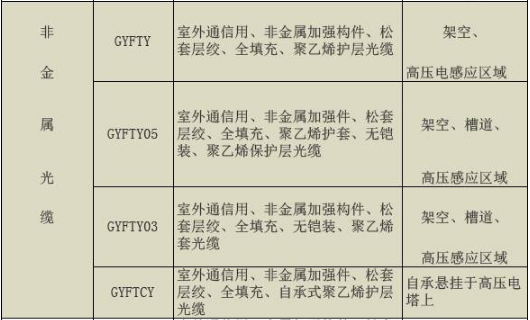 会议饰品与通信光缆型号大全