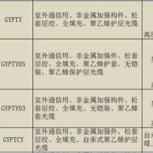 会议饰品与通信光缆型号大全