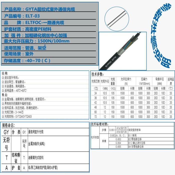 防盗门与通信光缆型号大全