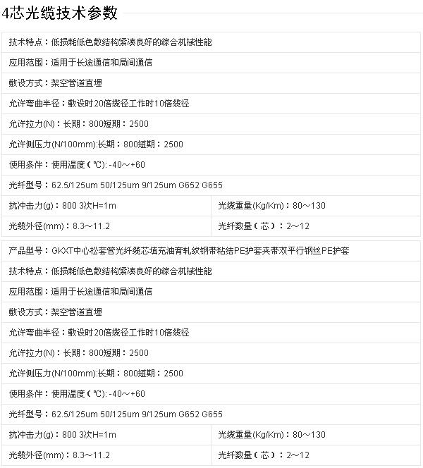 防盗门与通信光缆型号大全