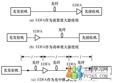 终端与edfa在光纤通信系统中的作用