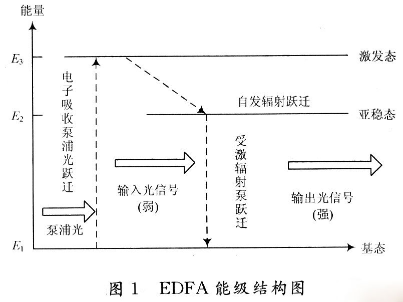 贴标机与edfa在光纤通信系统中的作用