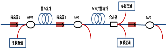 贴标机与edfa在光纤通信系统中的作用