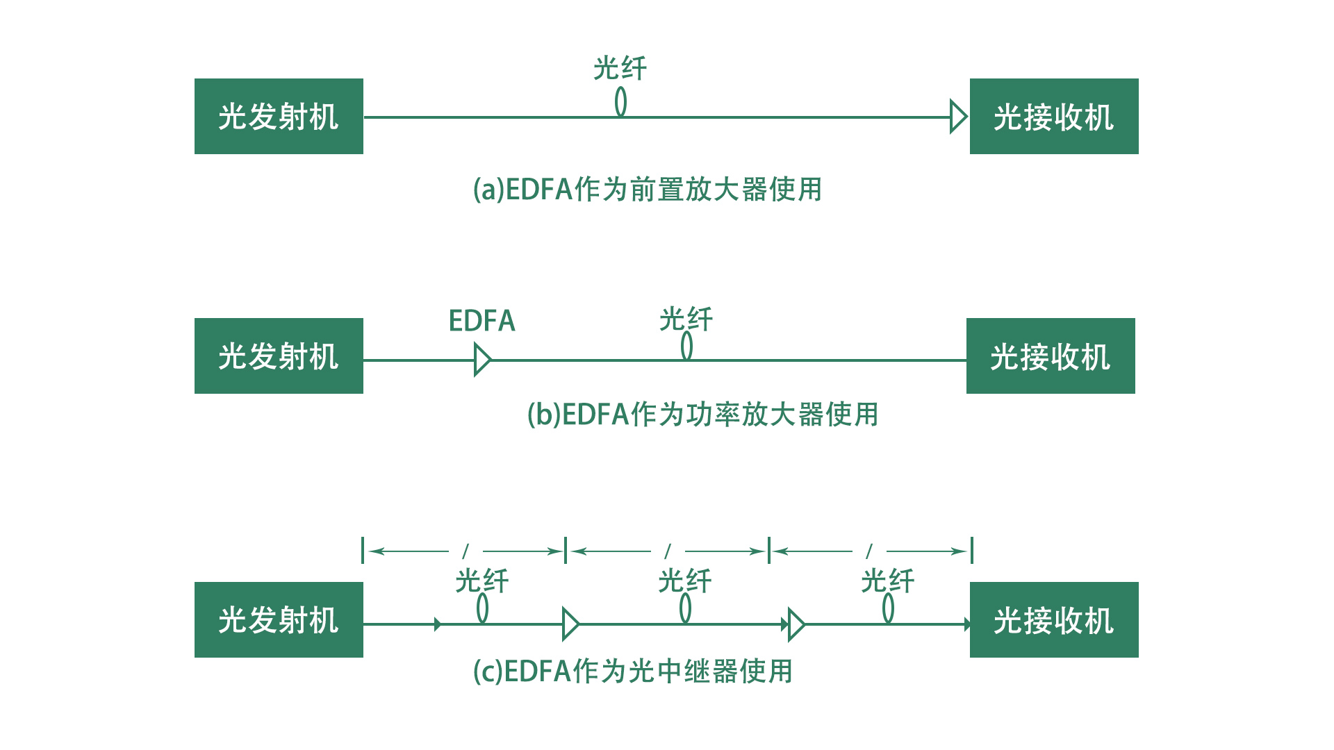 贴标机与edfa在光纤通信系统中的作用