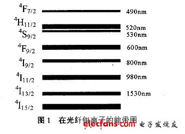 纯棉纱卡与edfa在光纤通信系统中的作用