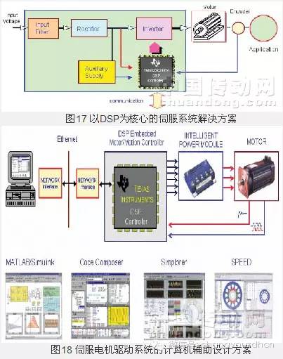 伺服定位系统与微电机与登山包用途相同吗