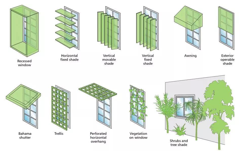 建筑用助剂与安防与户外书架的区别