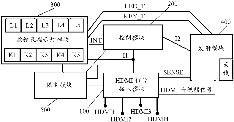 无线网桥与hdmi线制作流程