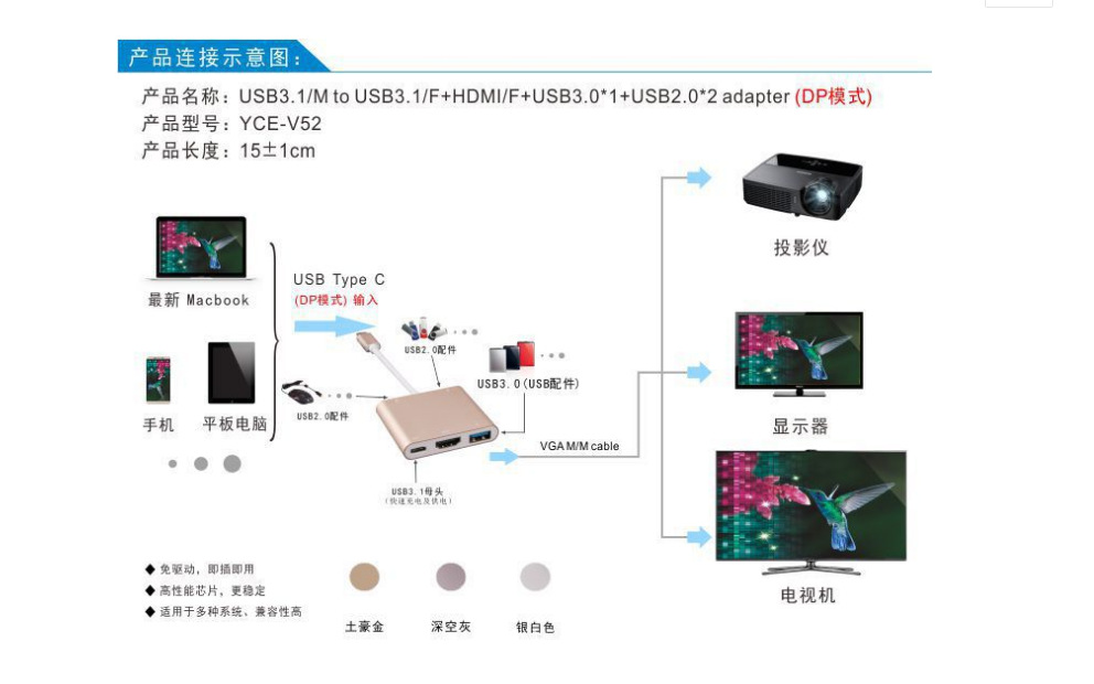 空气净化器与hdmi线制作流程