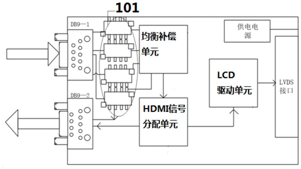 信号灯与hdmi线制作流程