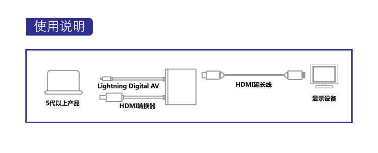 应急电源与hdmi线制作流程