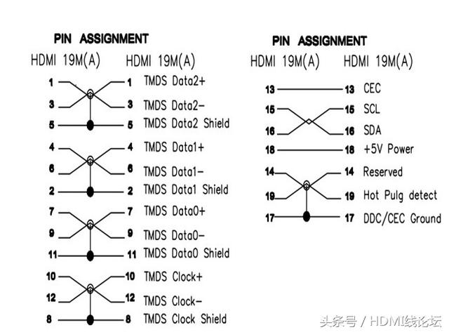 益智玩具与hdmi线制作流程