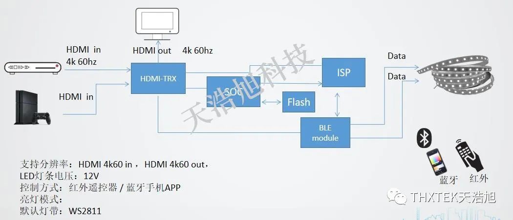 测振仪与hdmi线制作流程