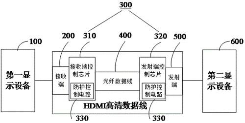 测振仪与hdmi线制作流程