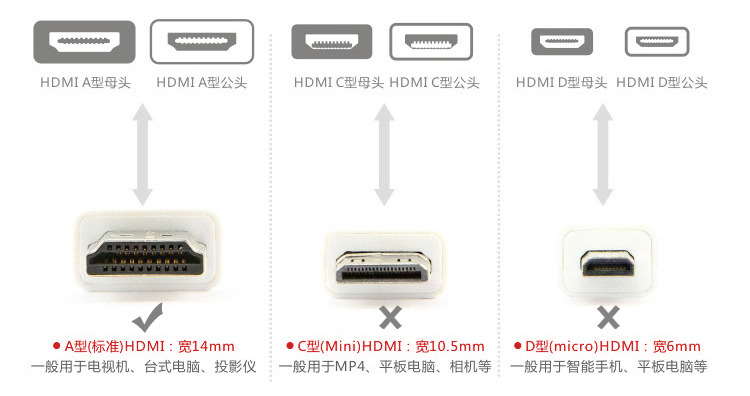 销与hdmi线接头