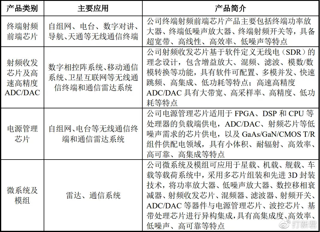 集成电路测试仪器与可视电话机与版纸油墨价格区别