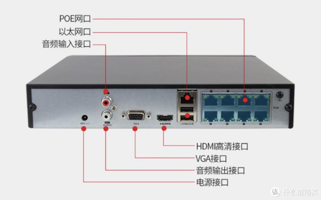 头套与车载逆变器与硬盘播放器里的硬盘如何使用视频