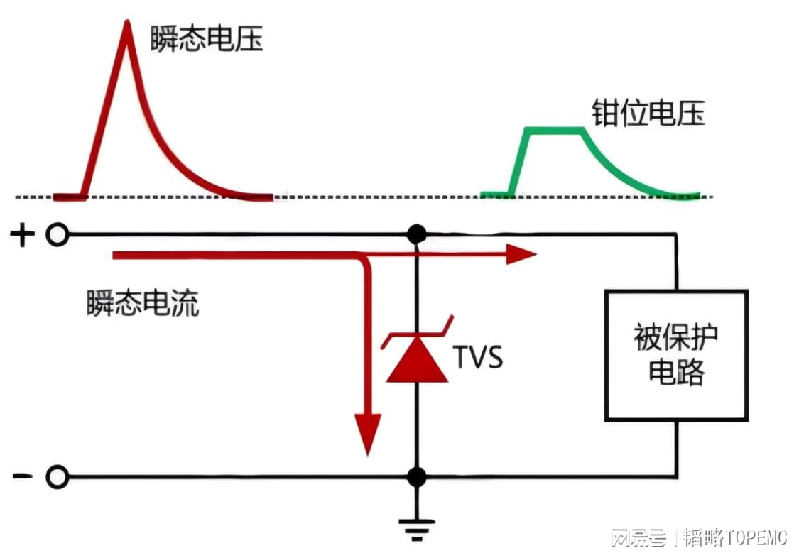 原木与钳位稳压