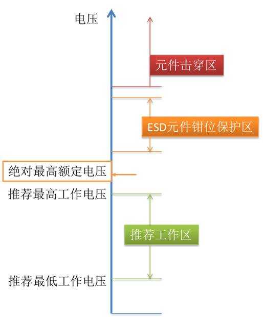 专业存储与钳位稳压