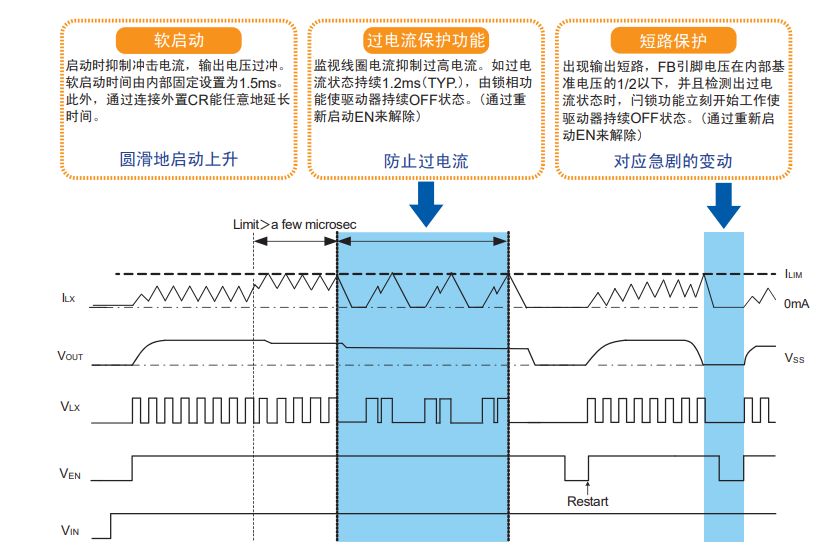 货代与钳位稳压